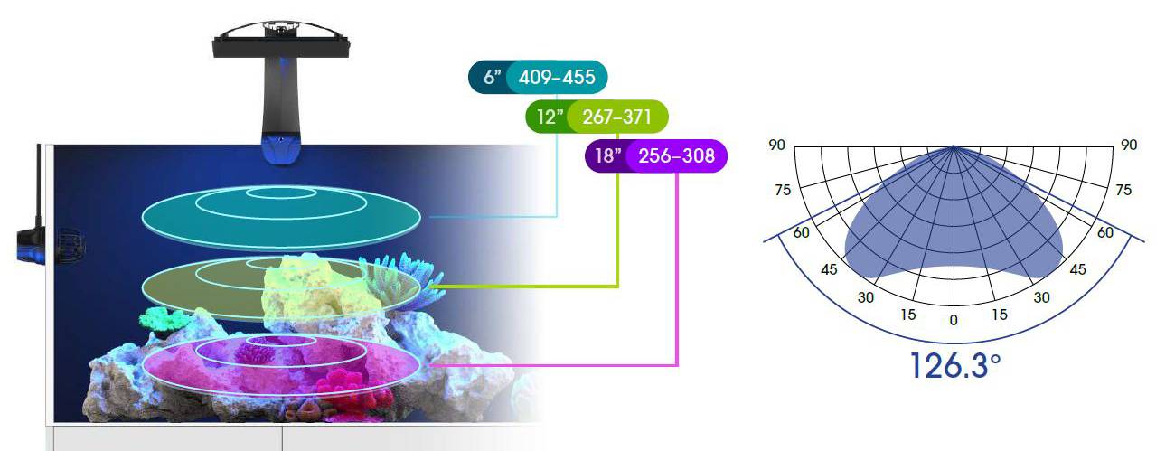 Radion XR15 Pro G6 light, by Ecotech - Keepin' it Reef