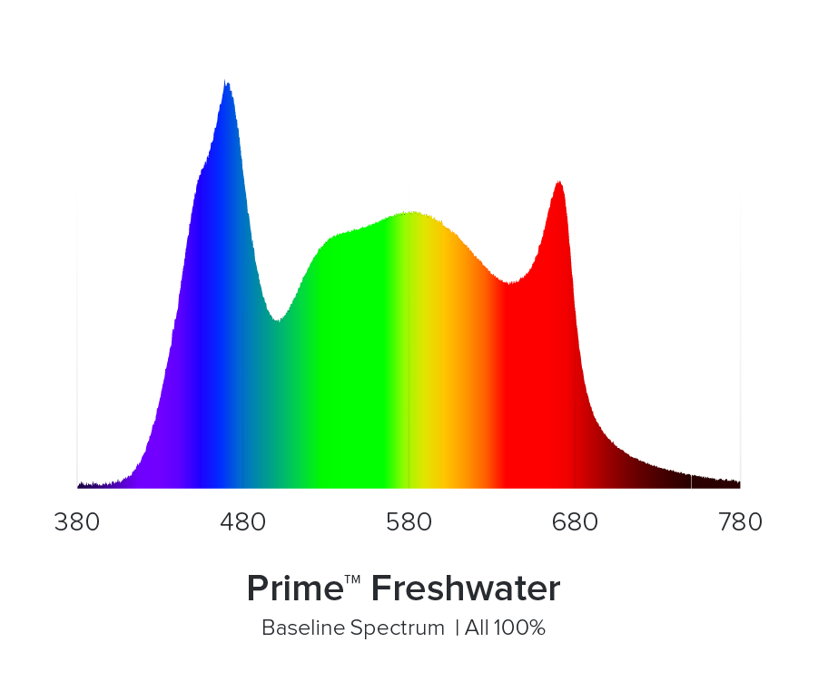 AI Hydra Prime 16 HD Freshwater LED Module - White Body